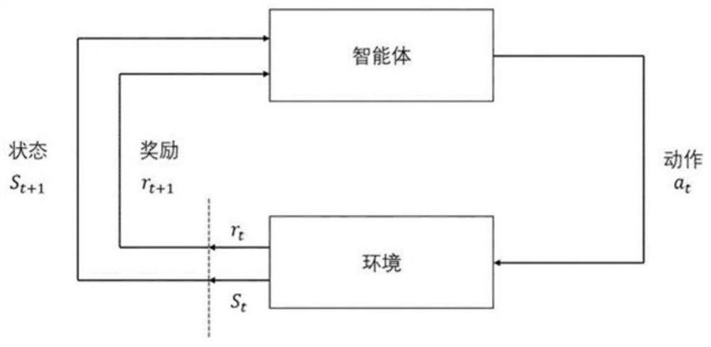 Industrial mechanical arm motion planning method based on reinforcement learning algorithm