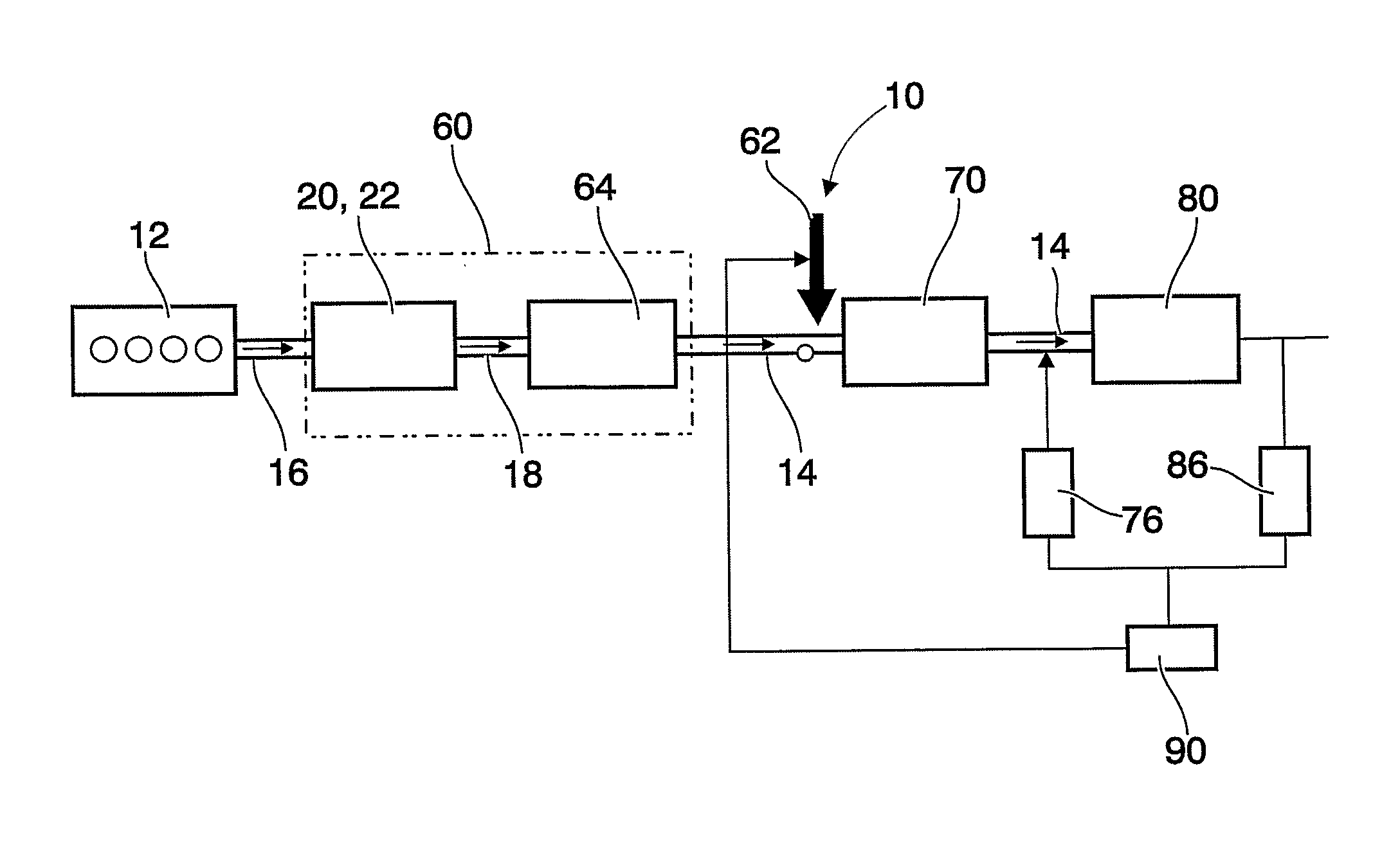 SCR closed loop control system