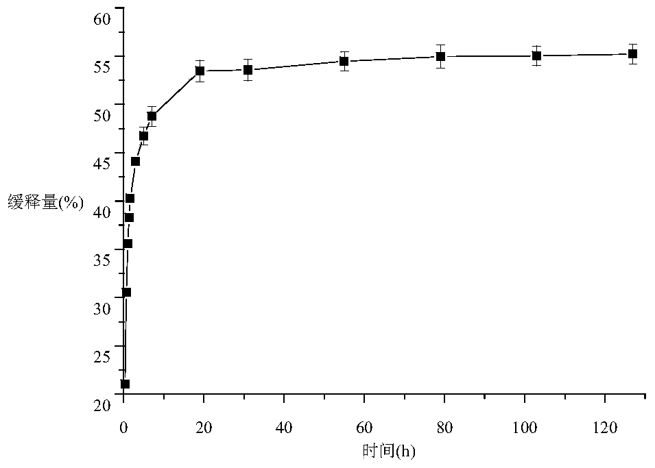 Long-acting sustained-release preparation for treating fungal keratitis, preparation method and application thereof