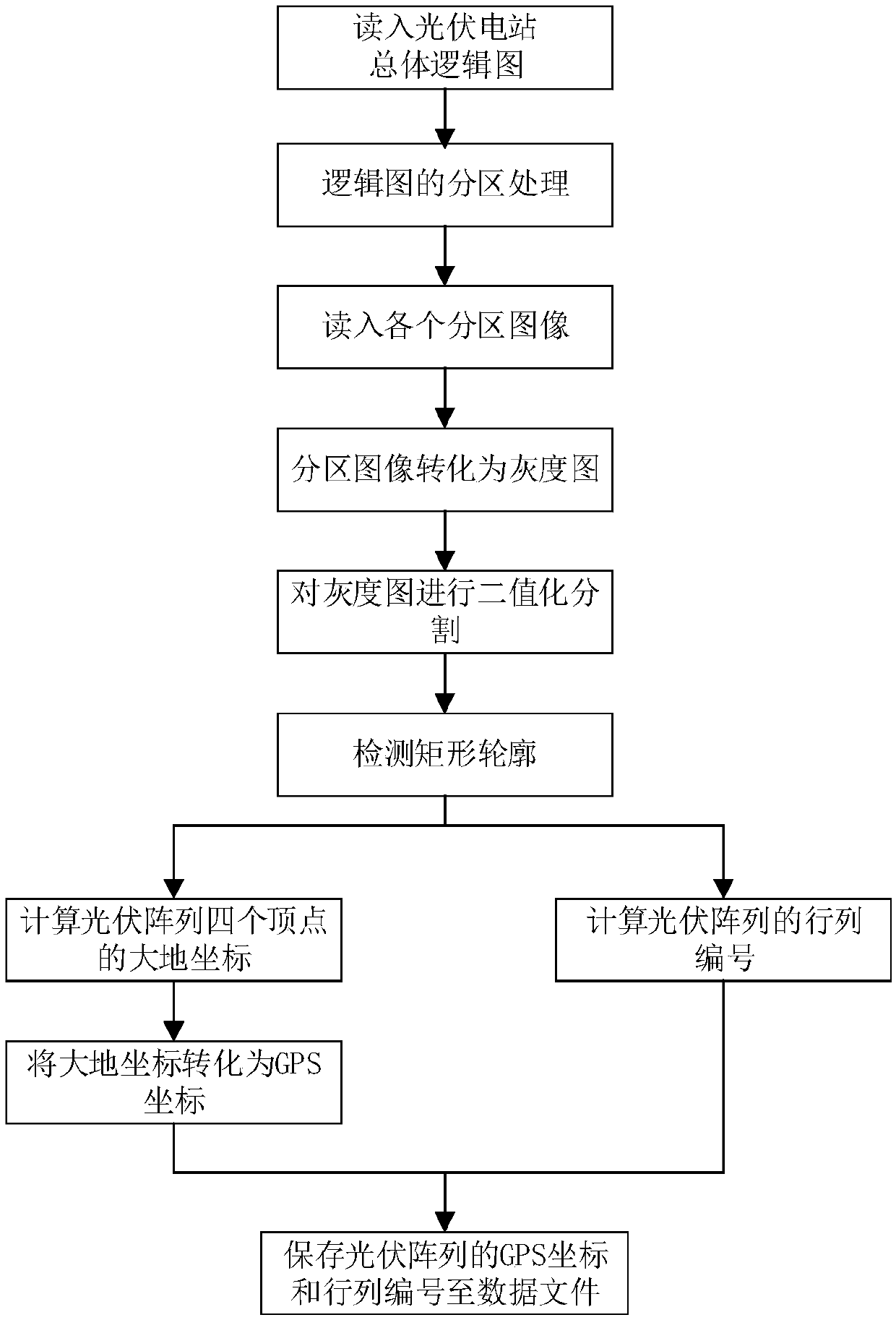 Photovoltaic power station logic diagram-based array automatic detection and numbering method