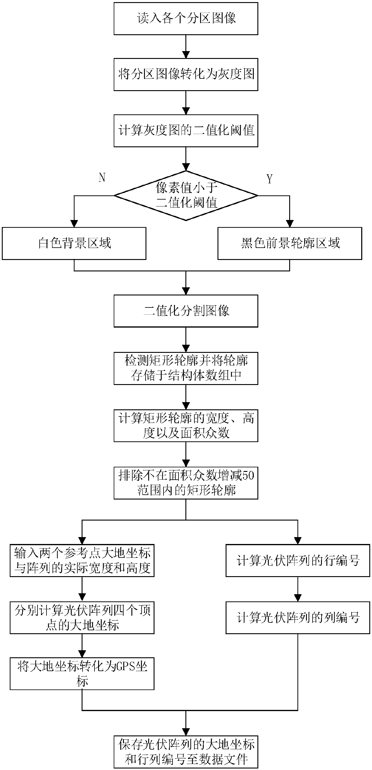 Photovoltaic power station logic diagram-based array automatic detection and numbering method