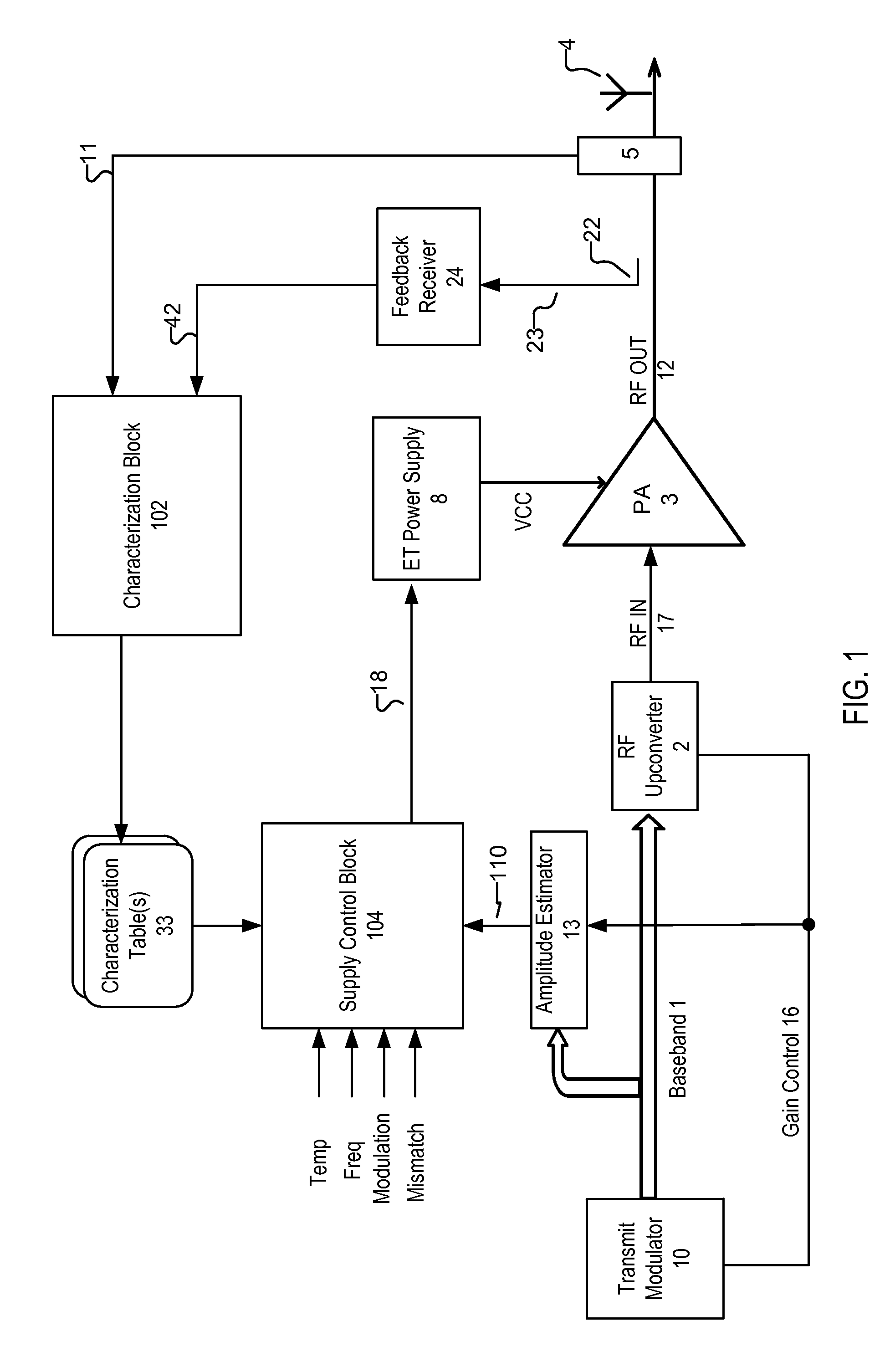 Envelope tracking system with internal power amplifier characterization