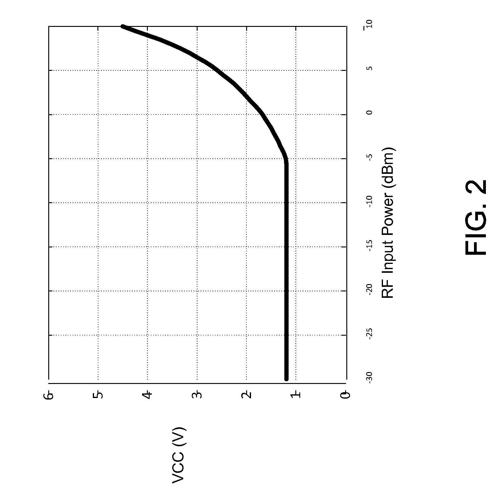 Envelope tracking system with internal power amplifier characterization