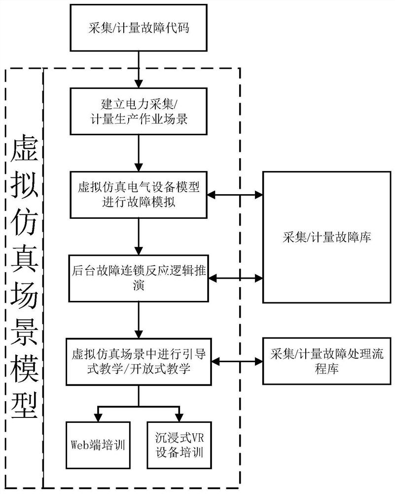 A simulation method suitable for power system training and its teaching system