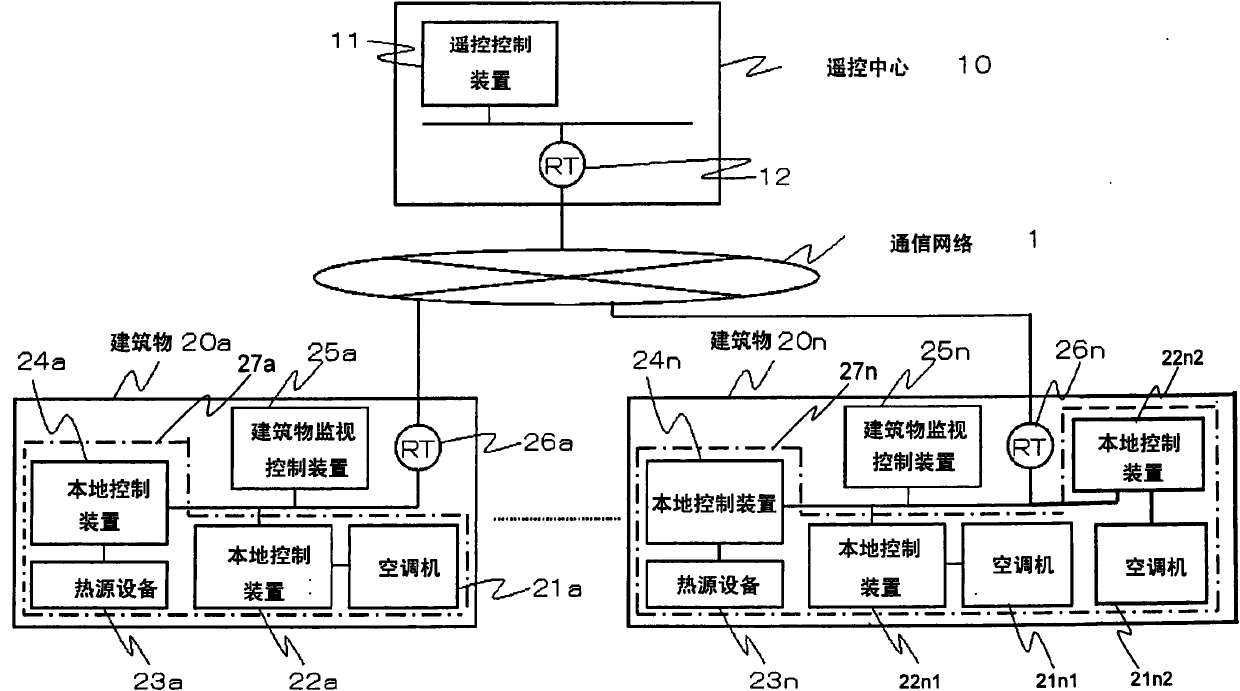 Air conditioning control system