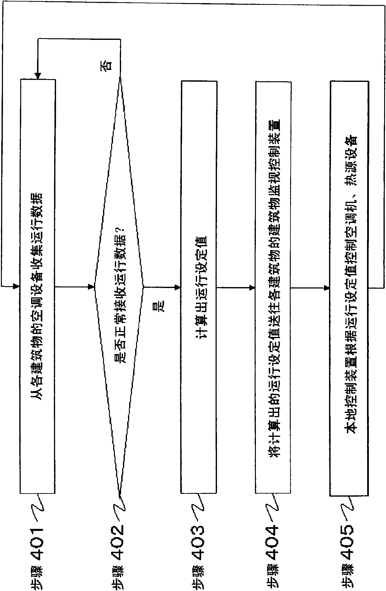 Air conditioning control system