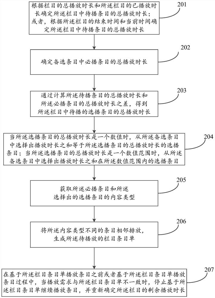 Method and device for generating column entry list