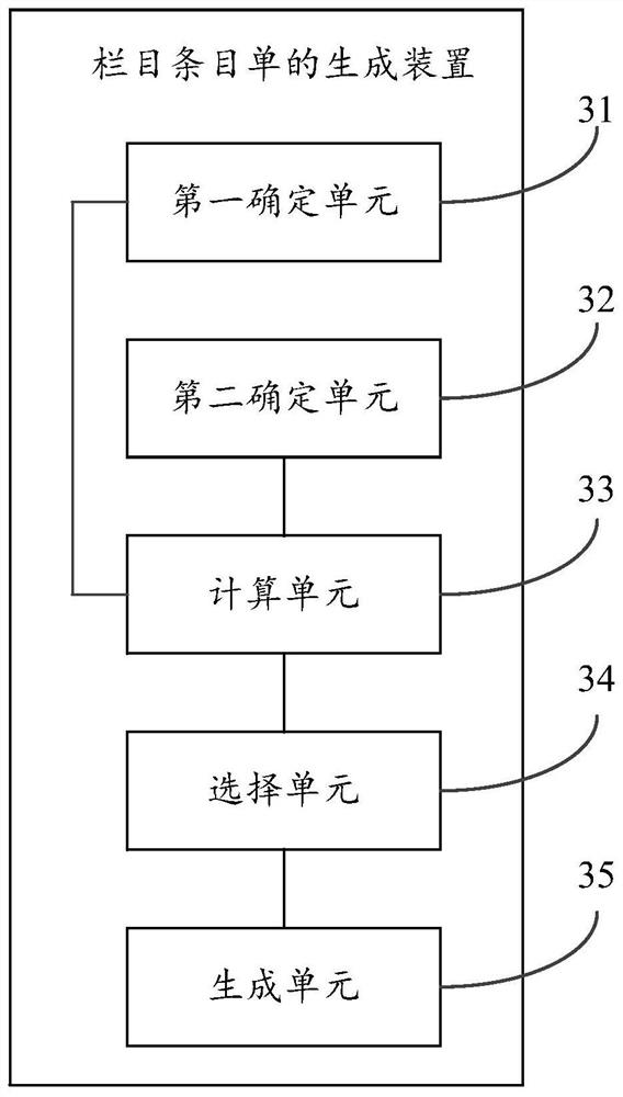 Method and device for generating column entry list