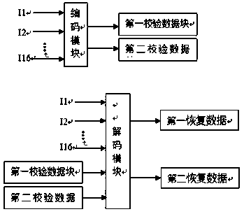 Method and device for erasure correction based on flash memory storage device