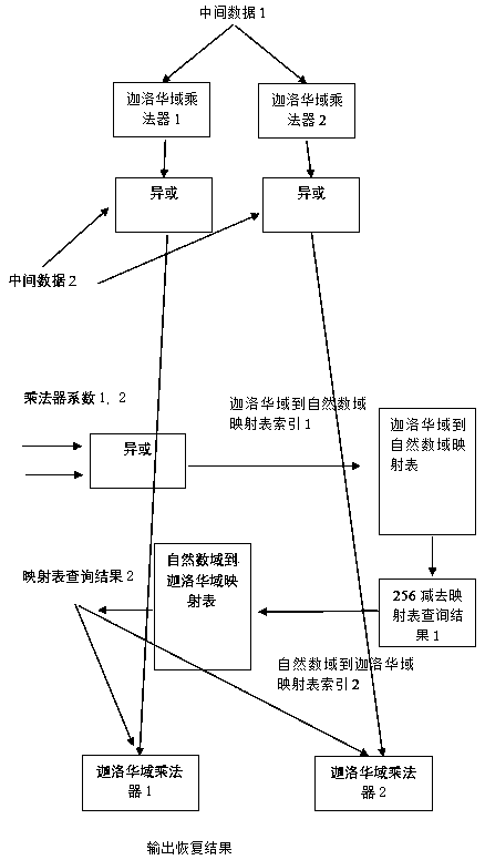 Method and device for erasure correction based on flash memory storage device