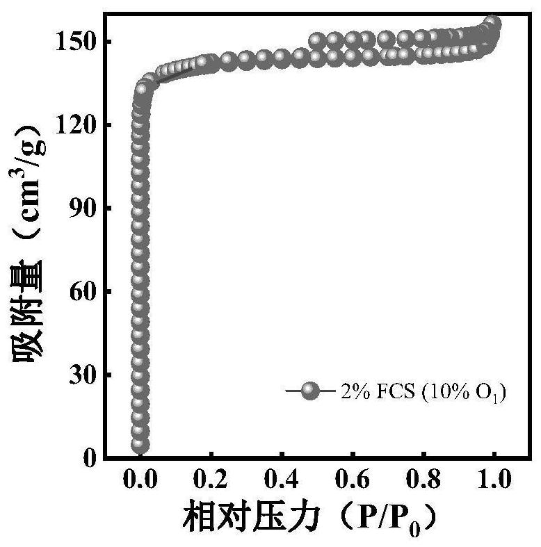 Microporous granular carbon and preparation method thereof