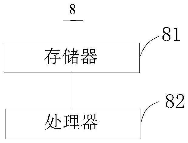 Scheduling method, scheduling system and electronic equipment