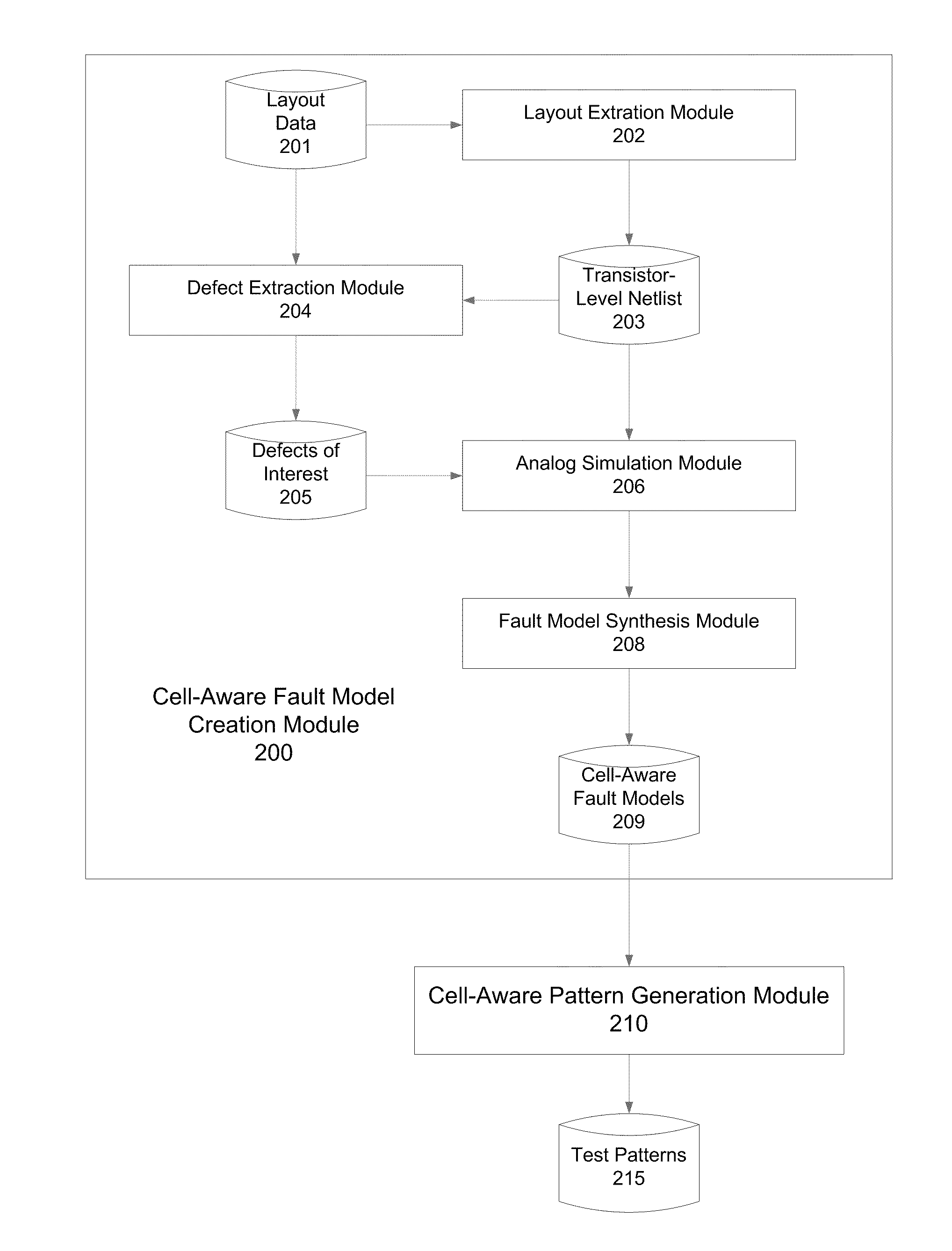 Cell-Aware Fault Model Creation And Pattern Generation