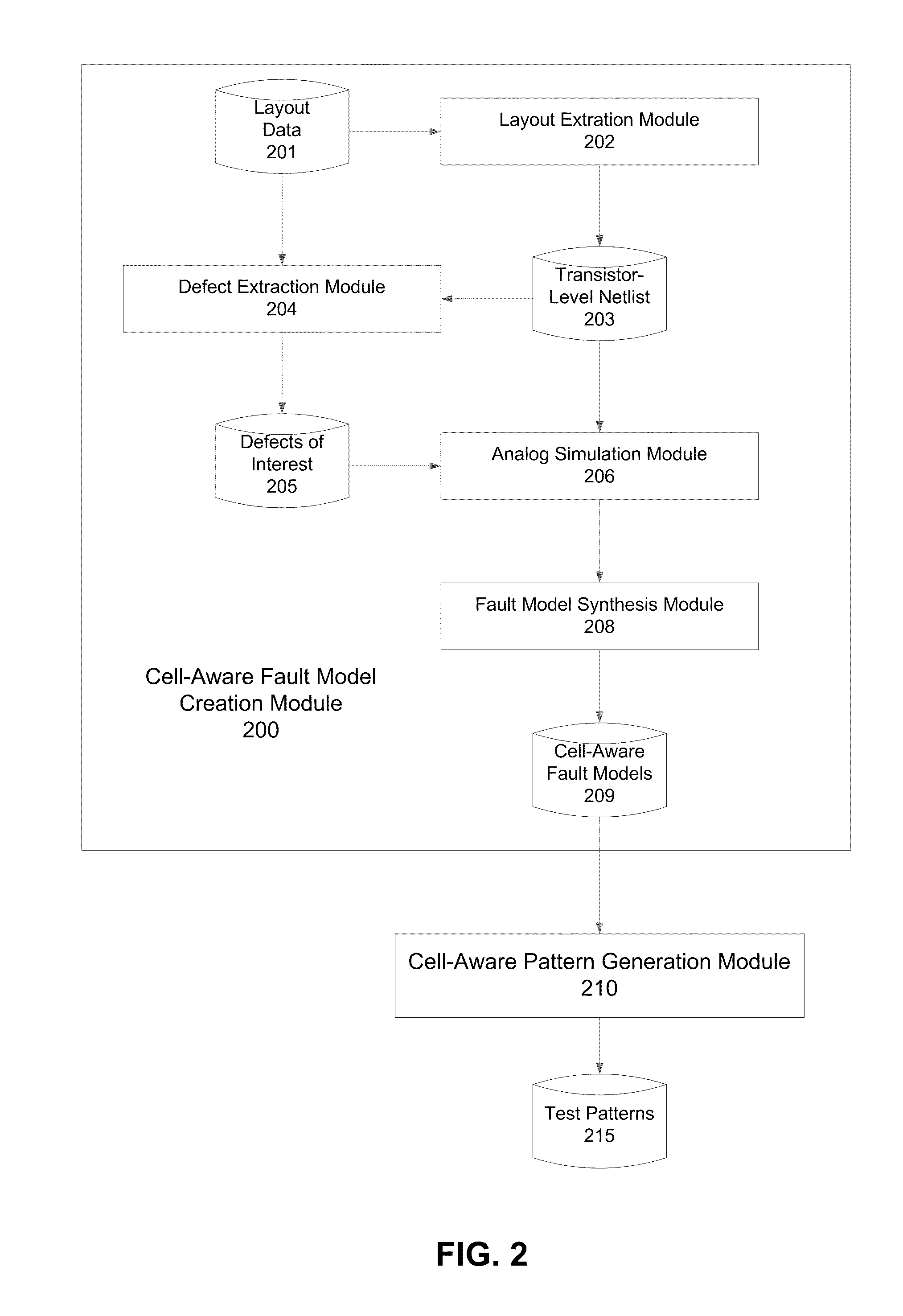 Cell-Aware Fault Model Creation And Pattern Generation