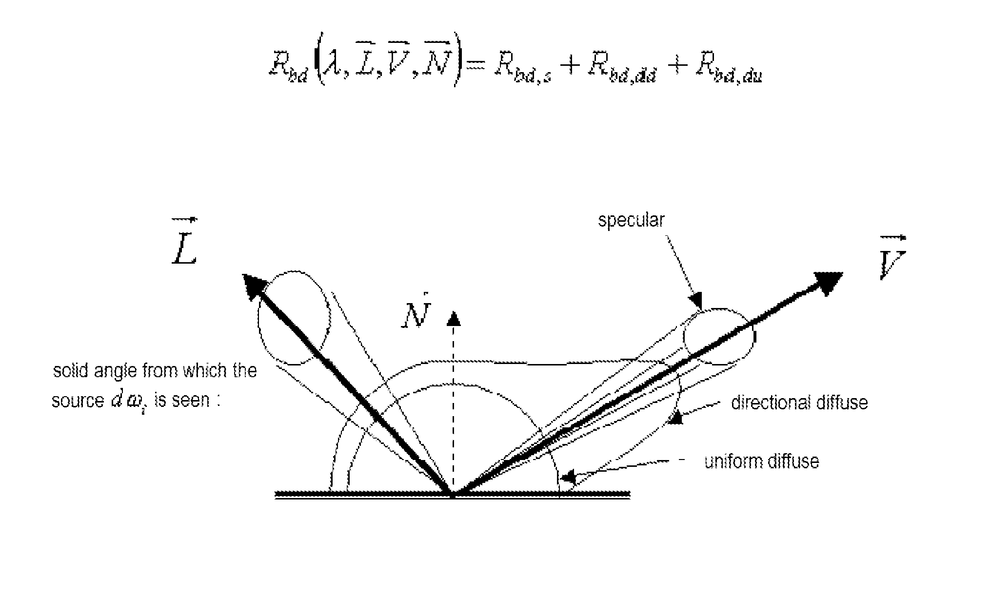 Method for encoding the color of an object in multispectral form by adaptive compression, and associated decoding method