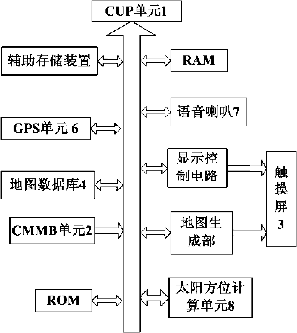 Navigation apparatus for foot passengers