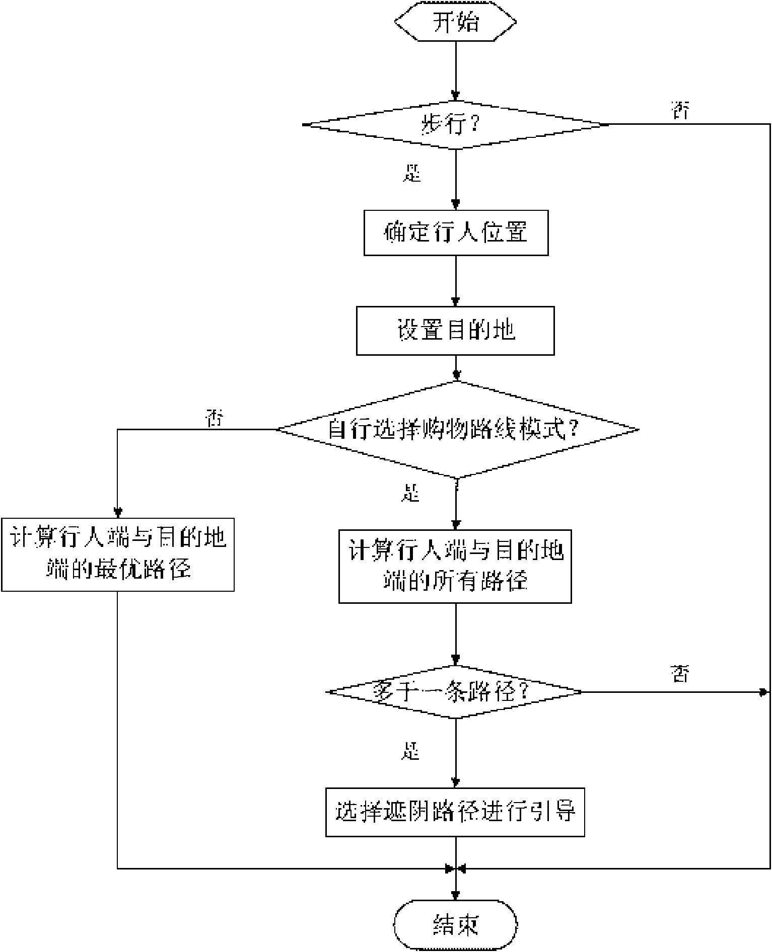 Navigation apparatus for foot passengers