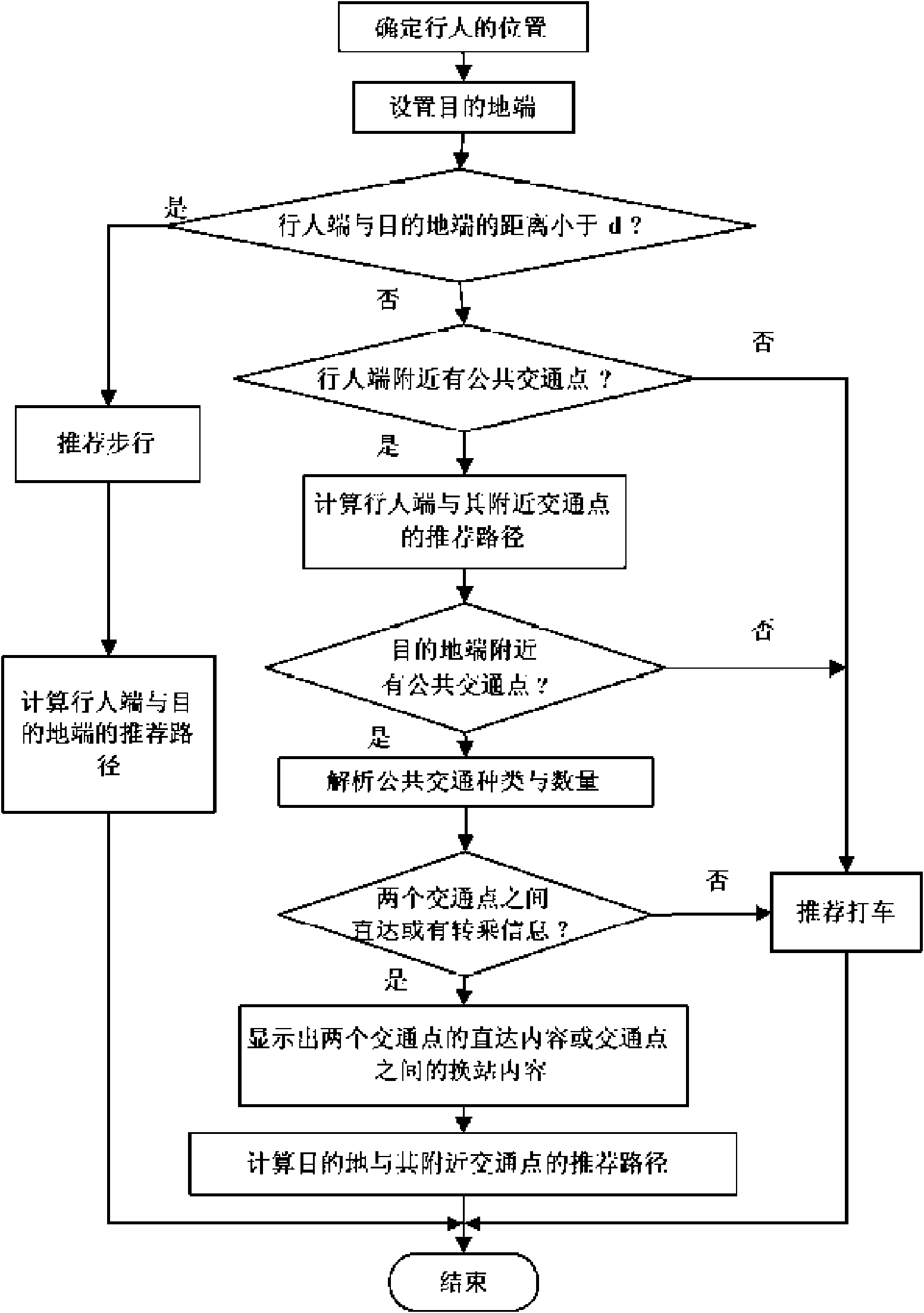 Navigation apparatus for foot passengers