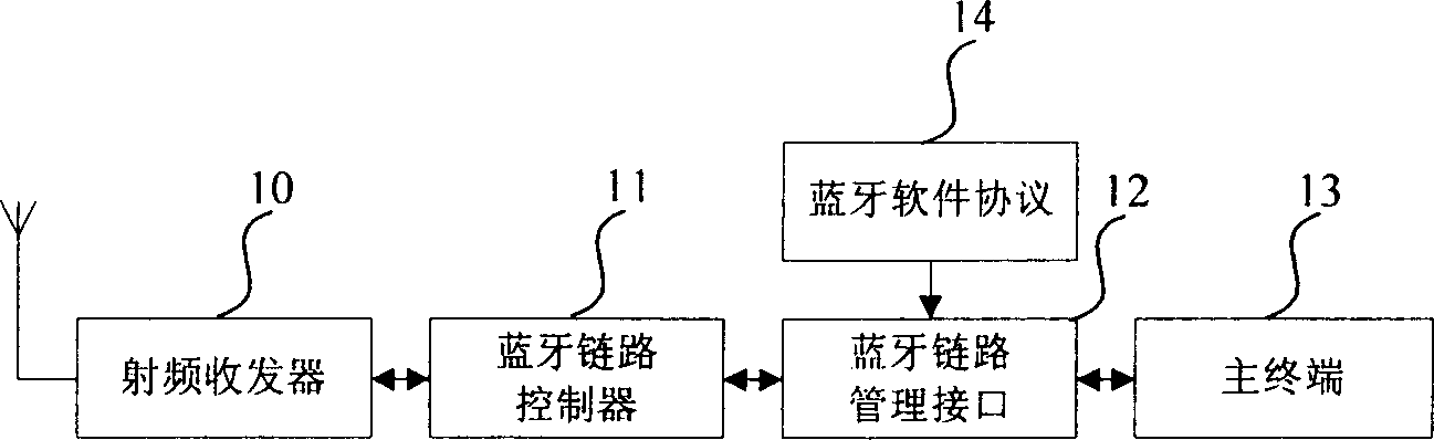 Blue Teeth based medical analysis system and its method