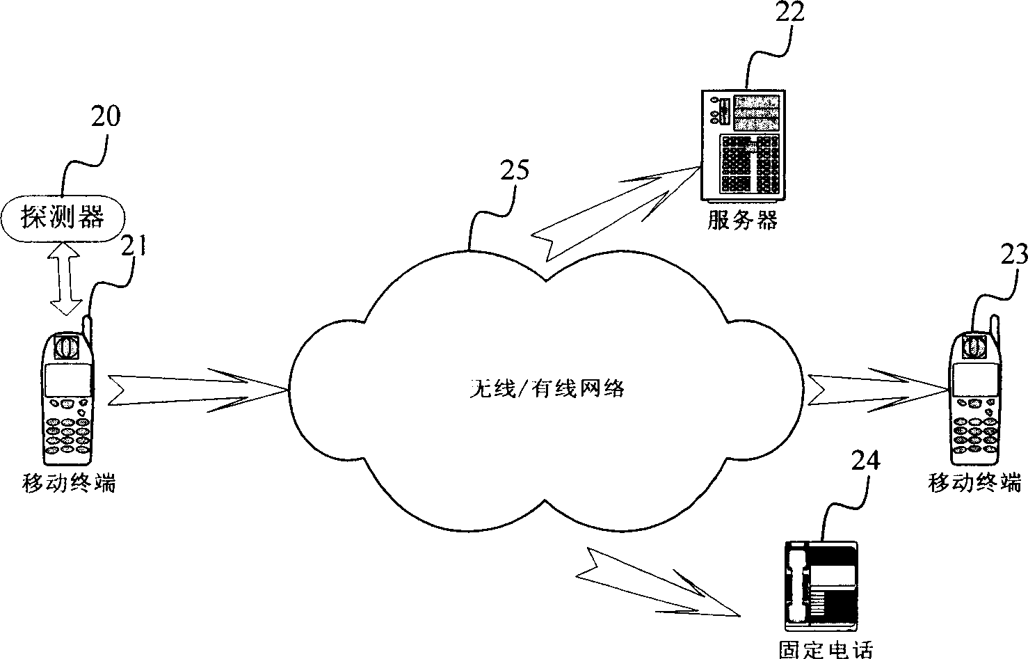 Blue Teeth based medical analysis system and its method