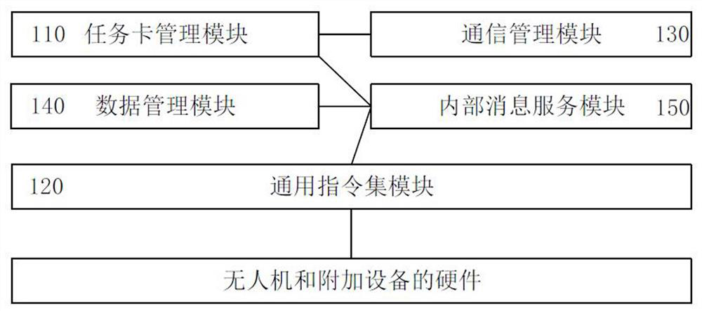 Unmanned aerial vehicle control system and ground control system