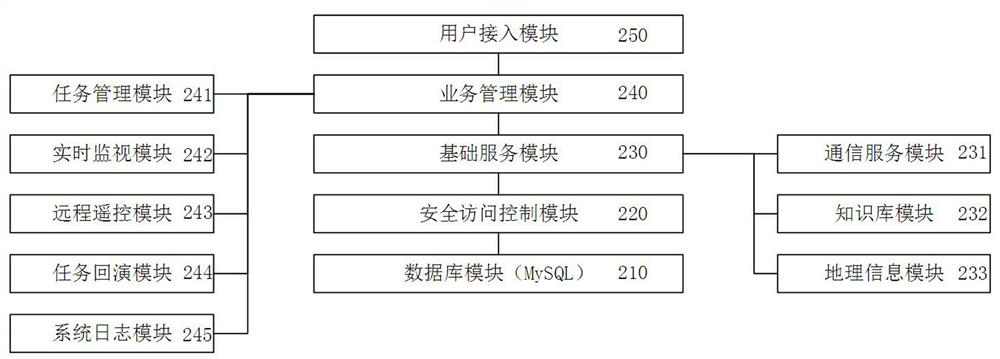 Unmanned aerial vehicle control system and ground control system