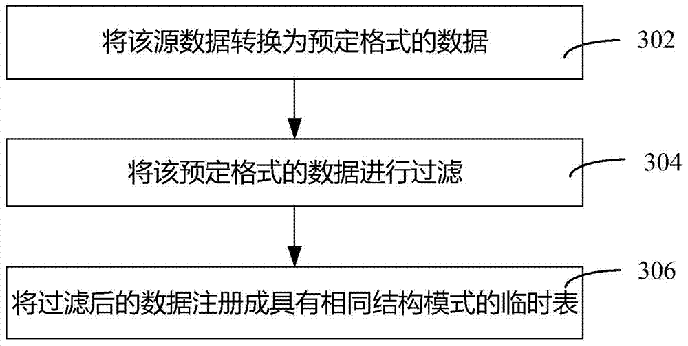 Method and device for data processing