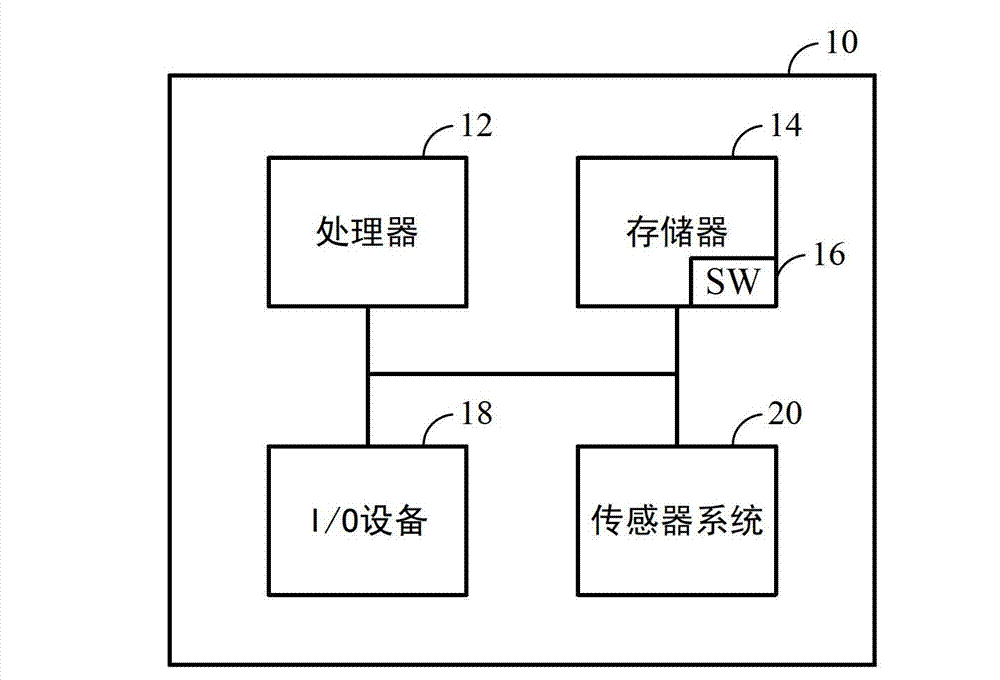 Methods and apparatus for contactless gesture recognition and power reduction