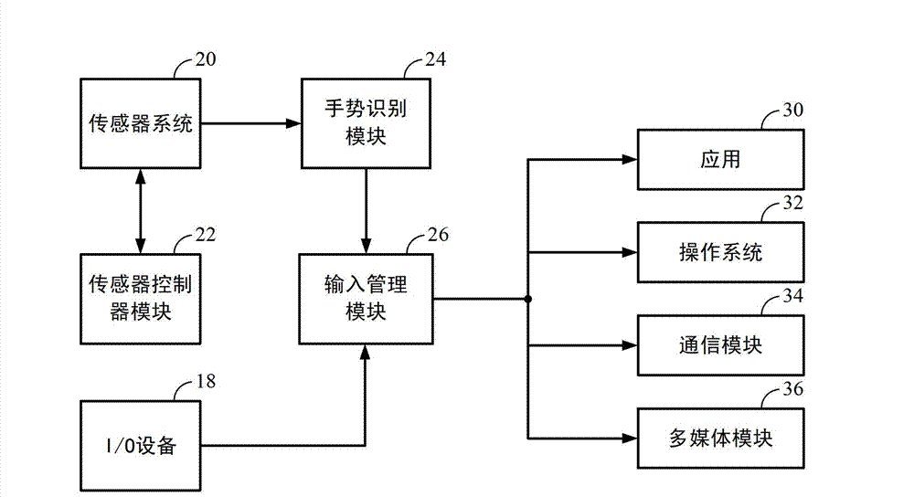 Methods and apparatus for contactless gesture recognition and power reduction