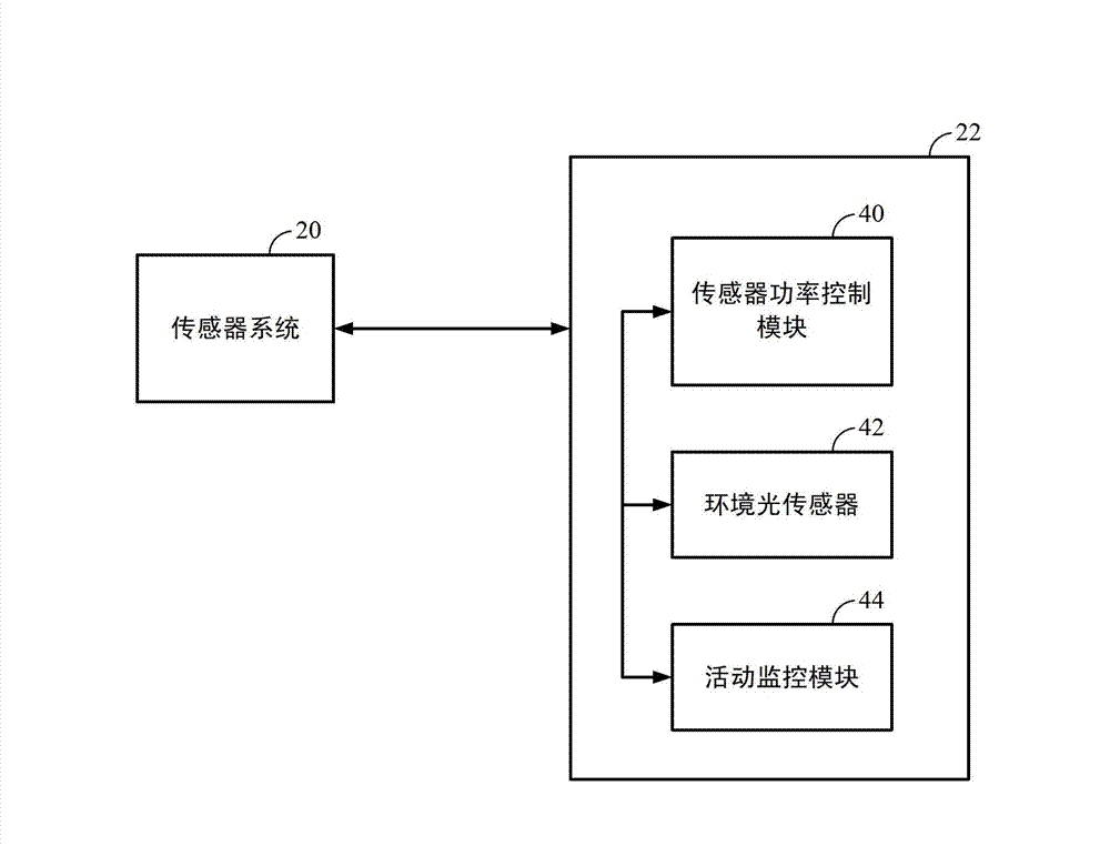 Methods and apparatus for contactless gesture recognition and power reduction