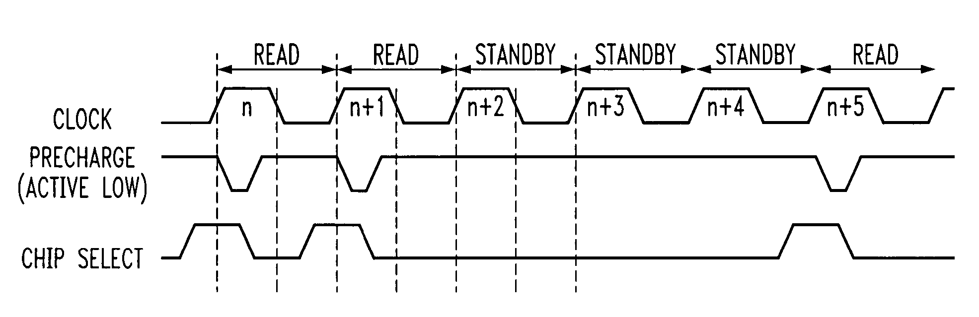 Method and apparatus for reducing leakage current in a read only memory device using shortened precharge phase