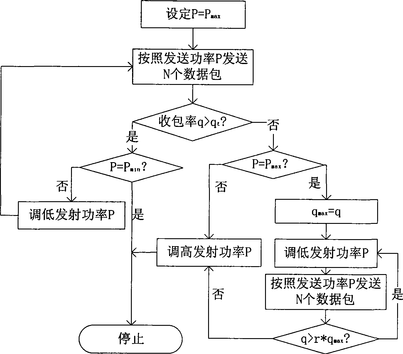 Method for regulating emission power for saving wireless node energy consumption