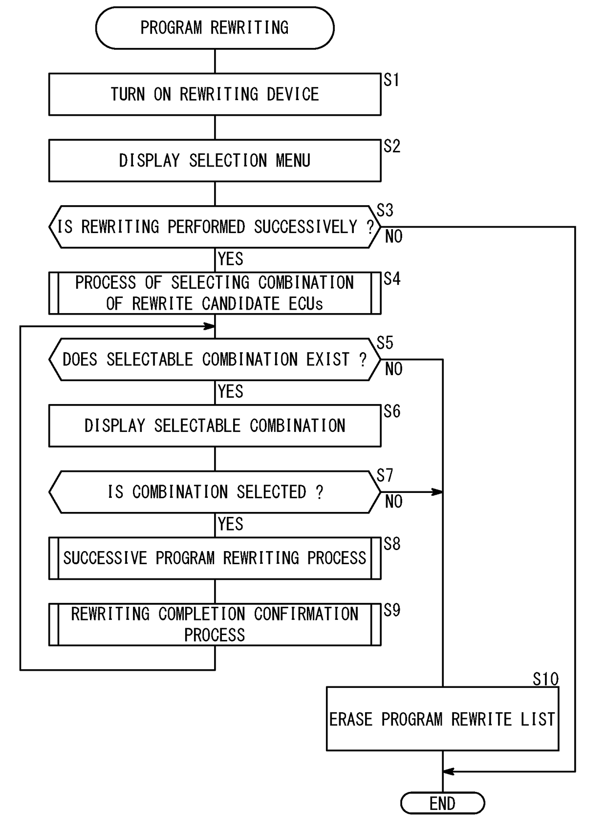 Program rewriting device and program rewriting method