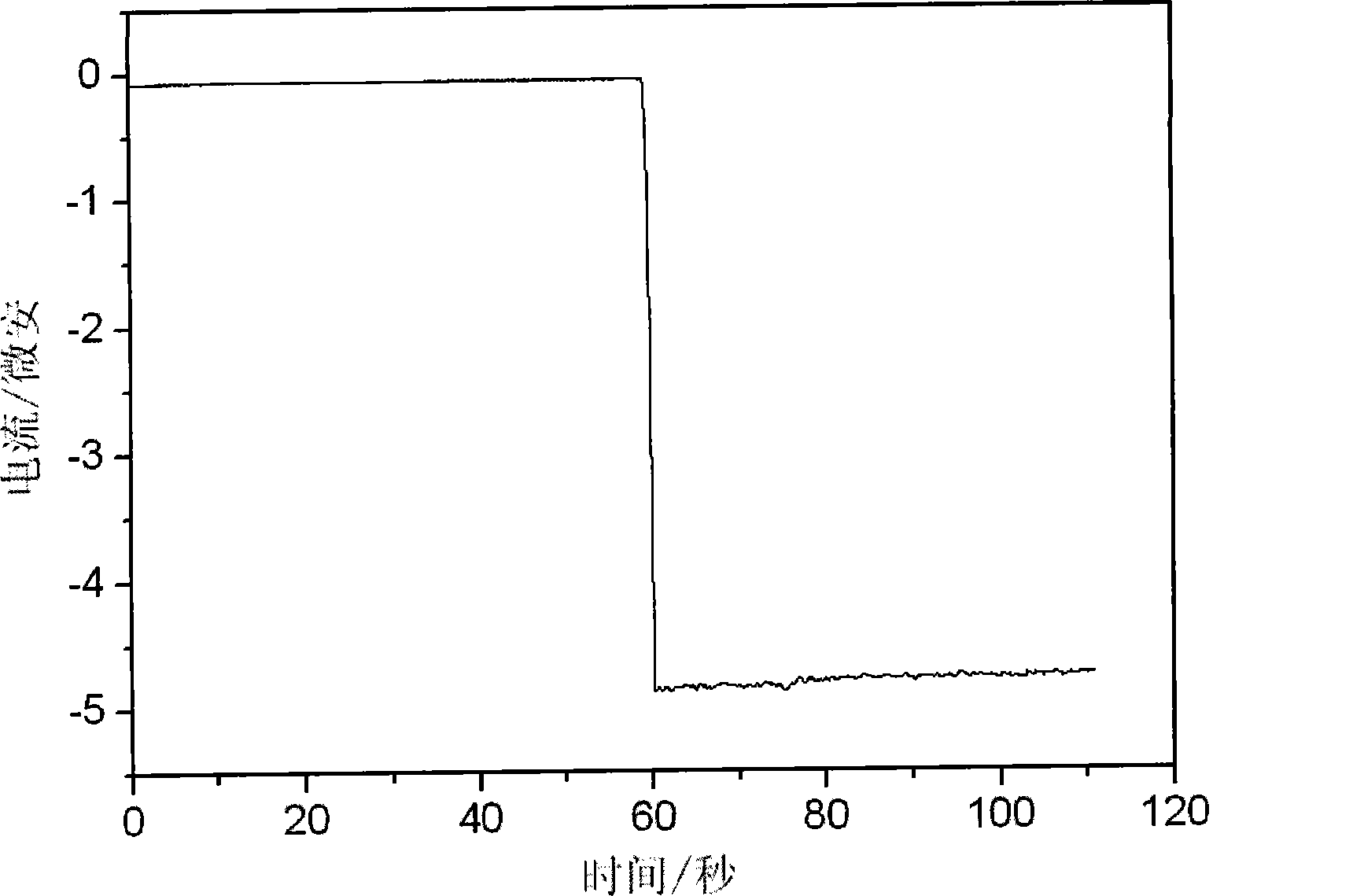 Ethanol oxidizing enzyme film using polycarbonate film as substrate and method for making same