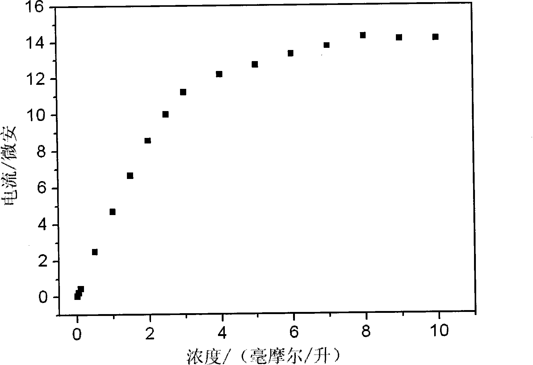 Ethanol oxidizing enzyme film using polycarbonate film as substrate and method for making same