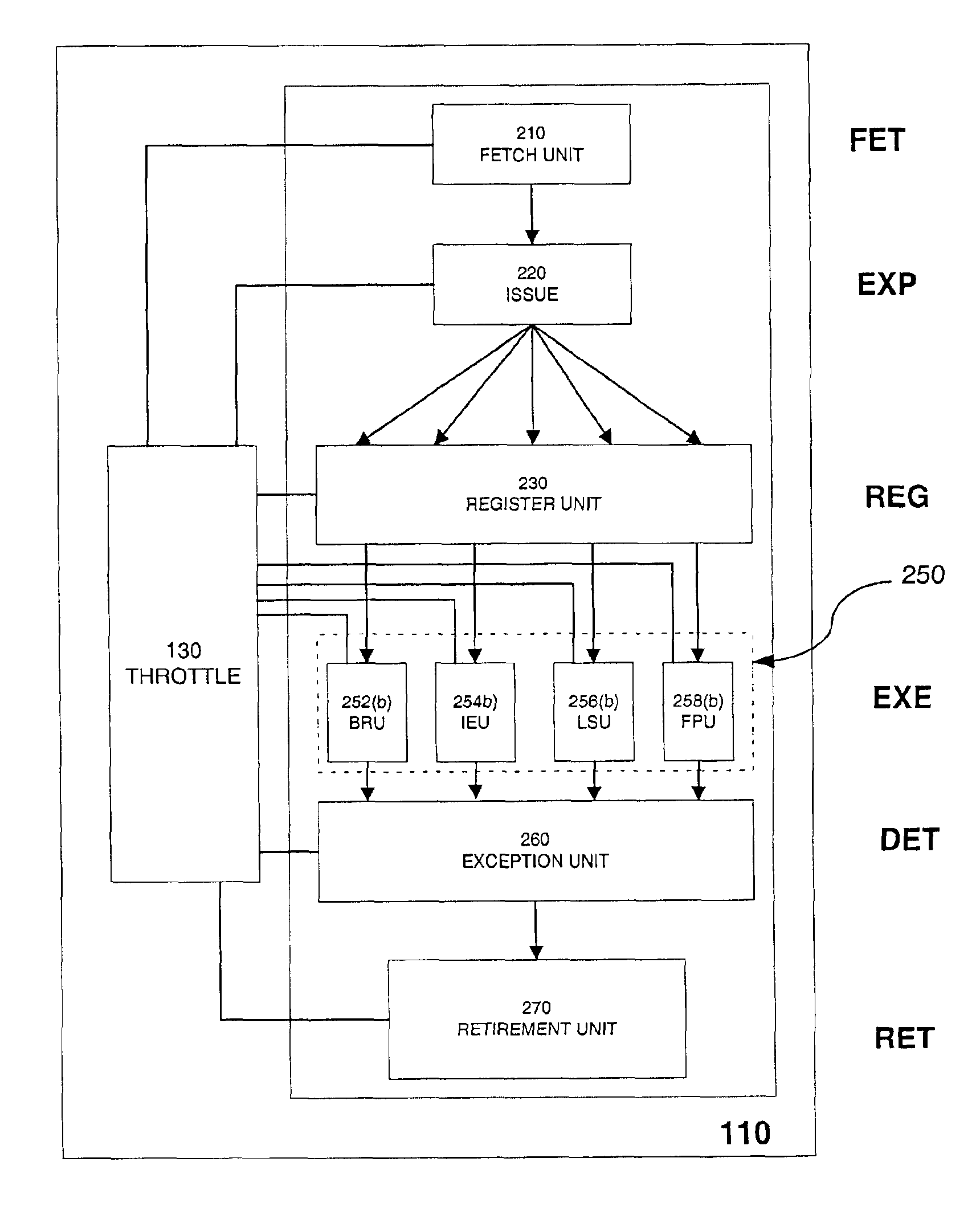 Multiple mode power throttle mechanism