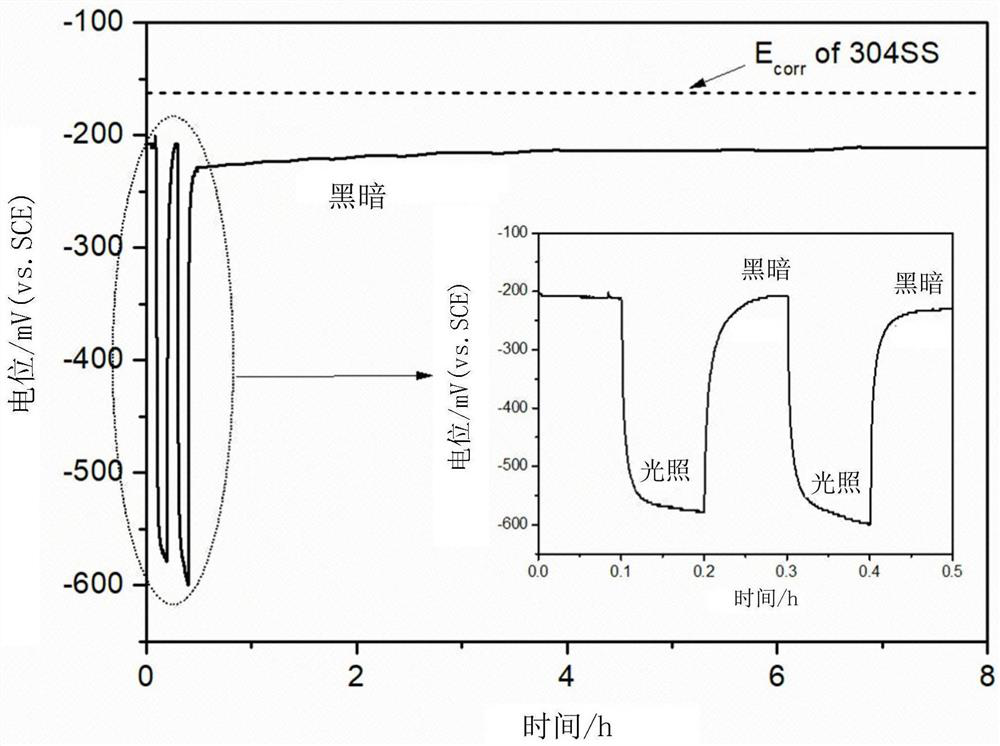 Multistage structure carbon material, preparation method thereof and anticorrosive paint