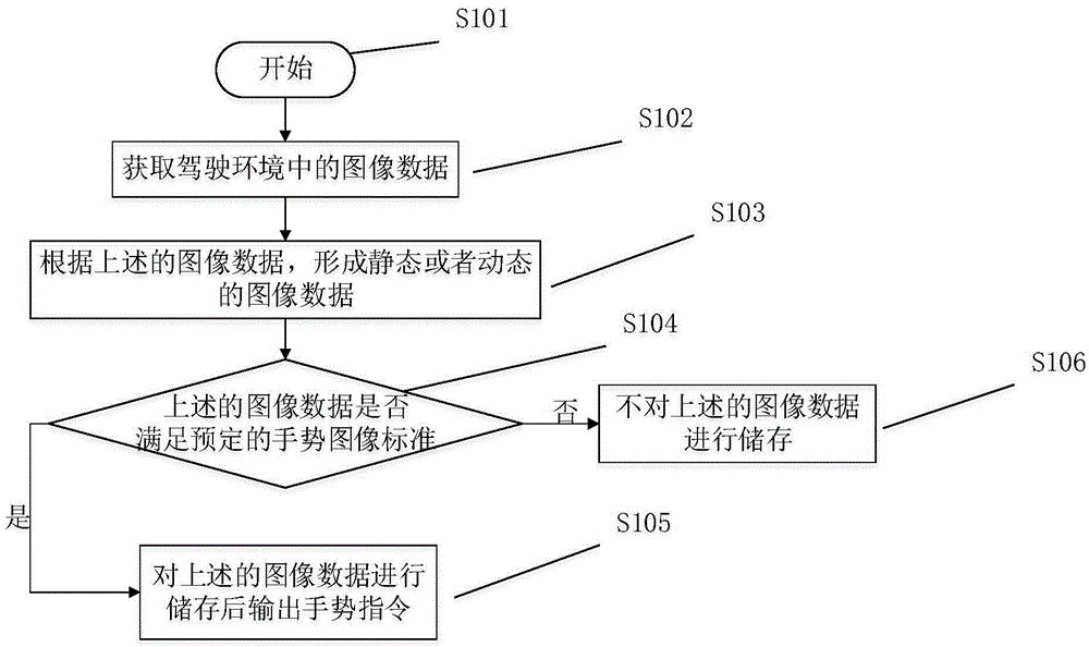 System and method for controlling head-up display based on vision