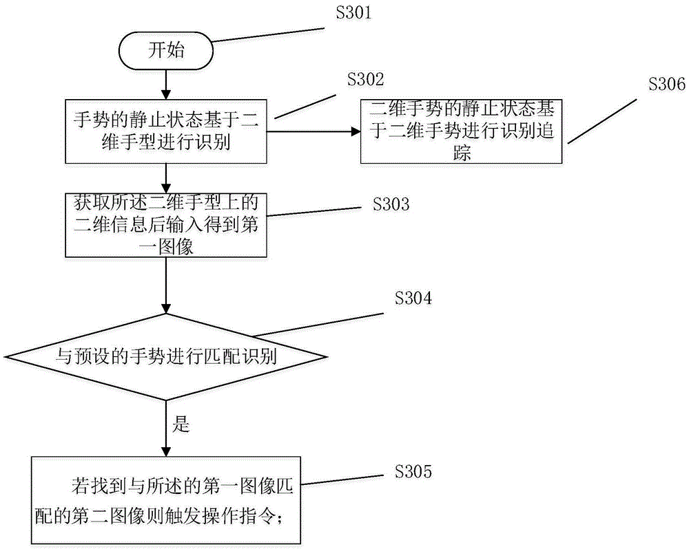 System and method for controlling head-up display based on vision