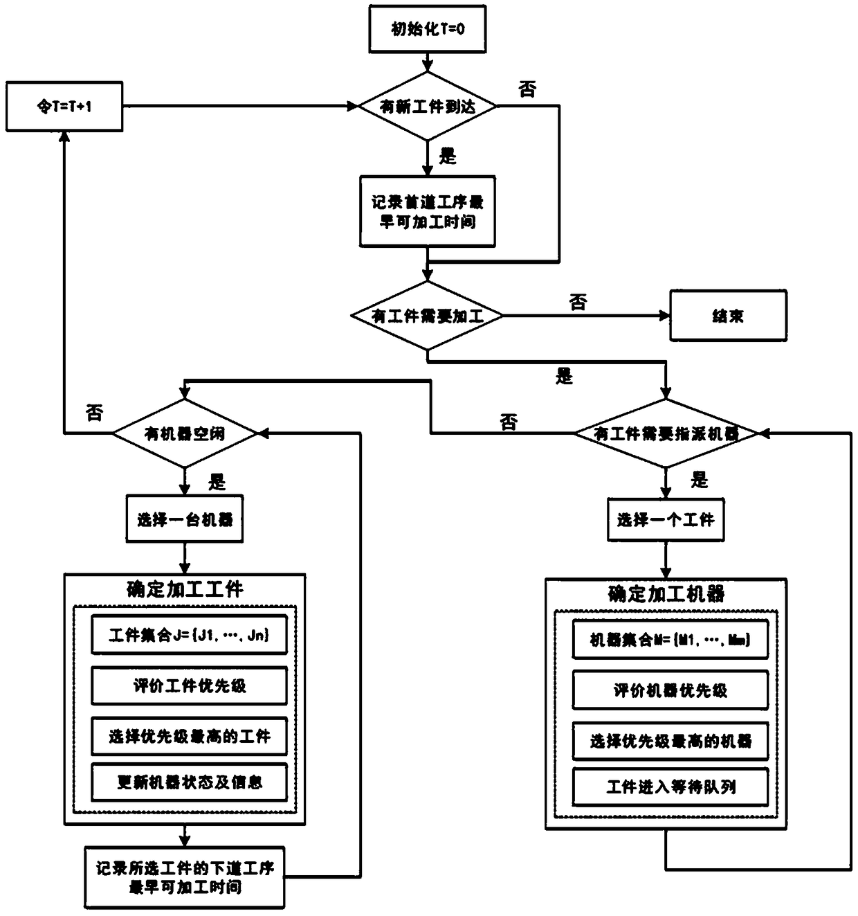 Immune network theory based production scheduling optimization algorithm