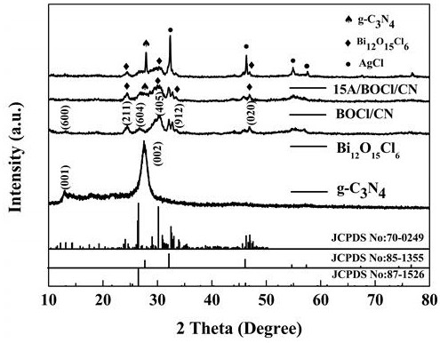 Ternary composite catalytic material for removing tetracycline in wastewater and preparation method of ternary composite catalytic material