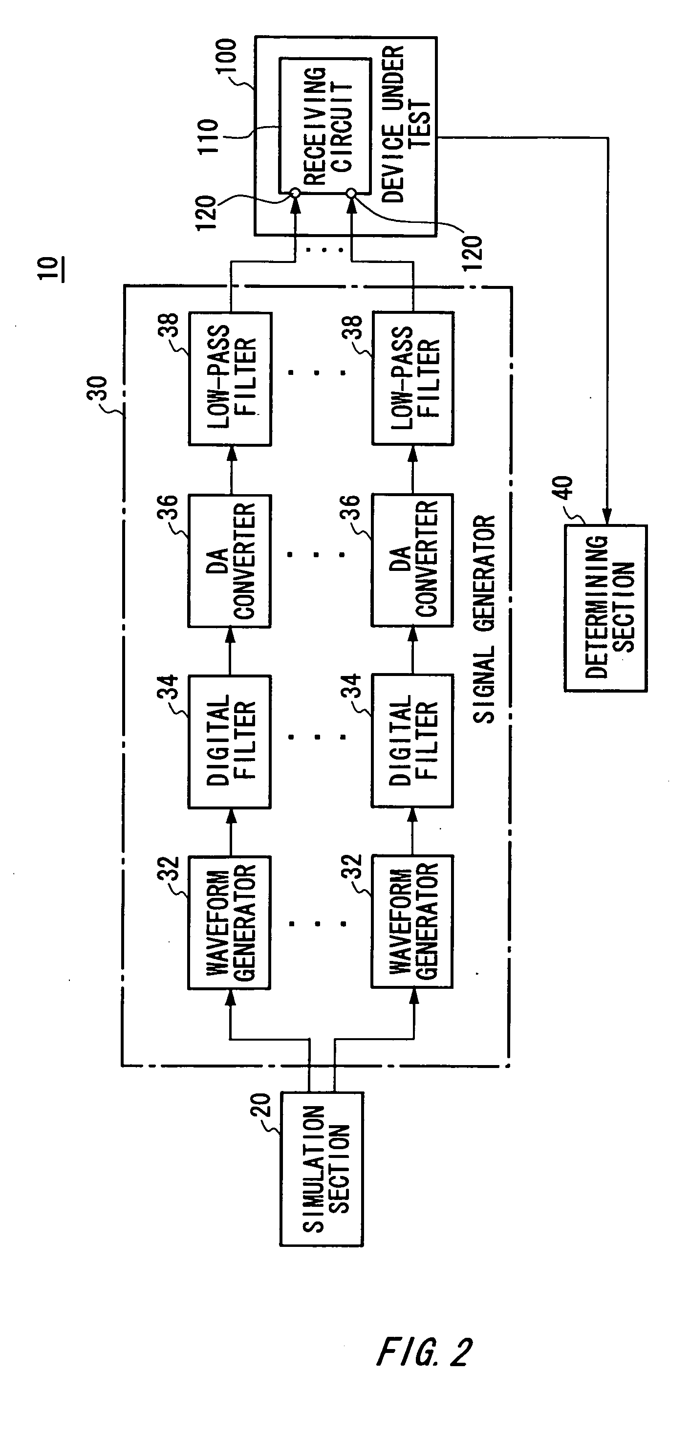 Test apparatus and test method