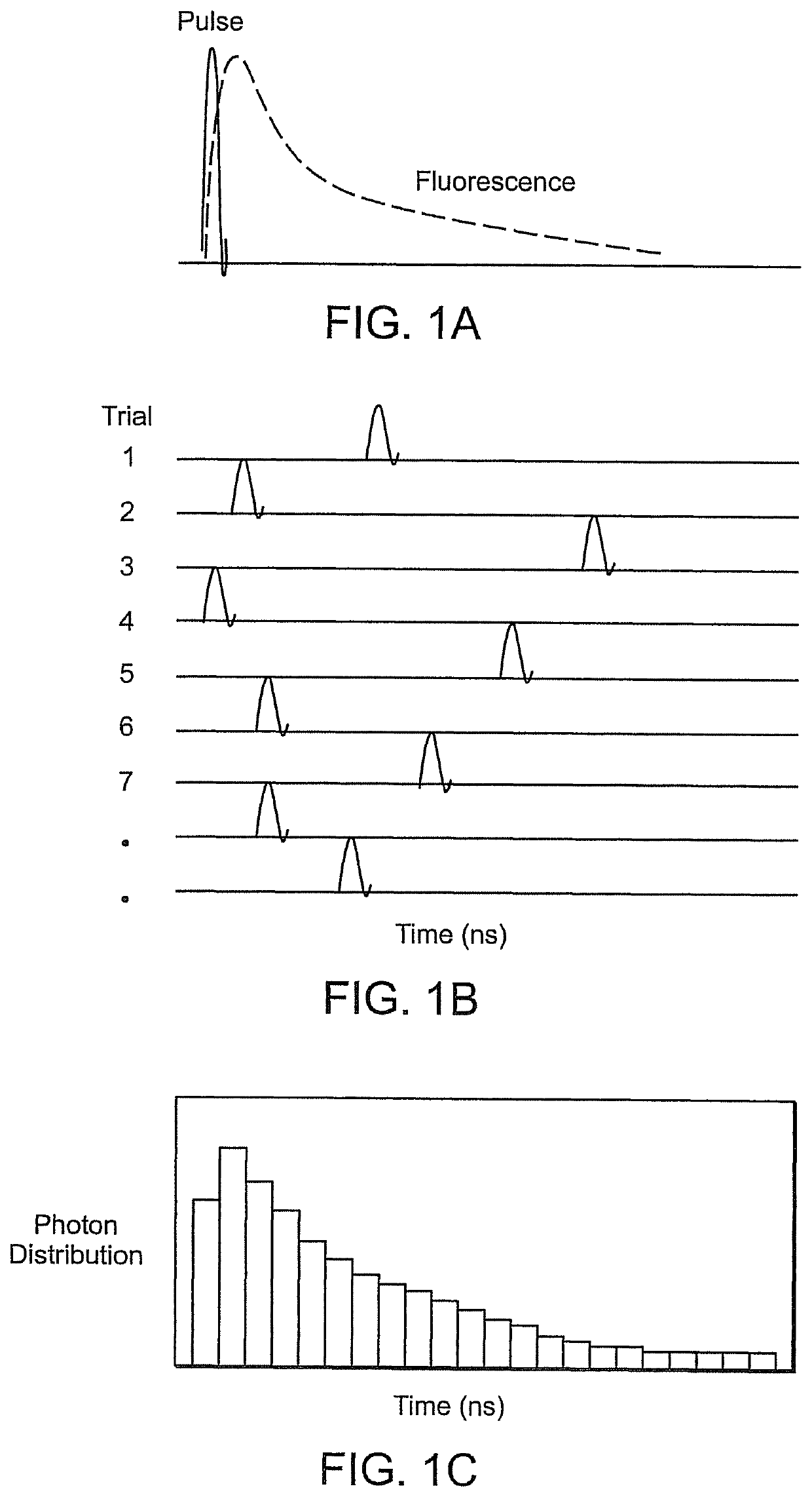 Devices and methods for direct-sampling analog time-resolved detection