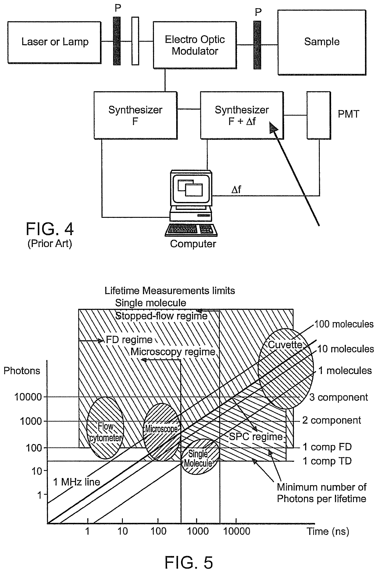 Devices and methods for direct-sampling analog time-resolved detection