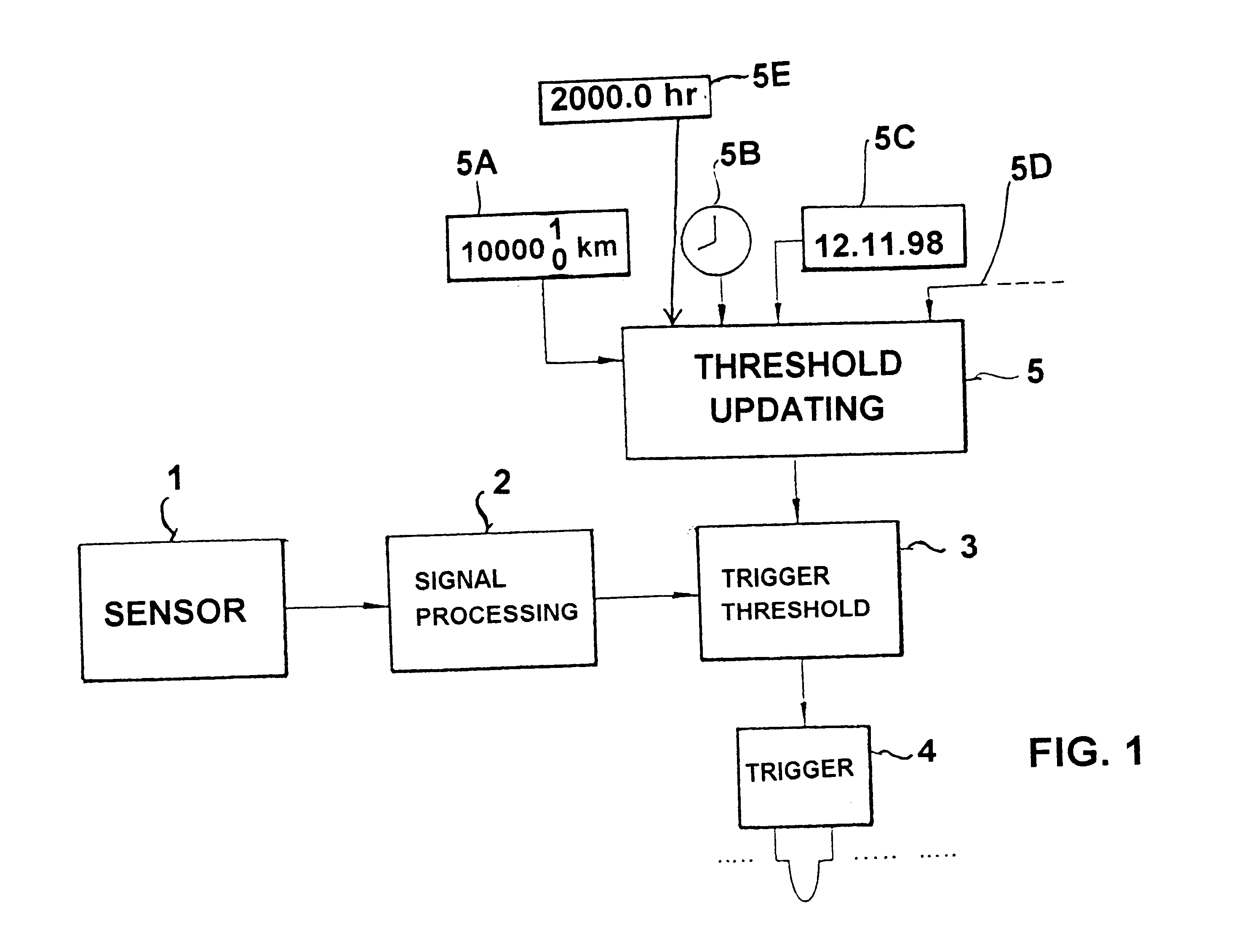 Method of updating the trigger threshold of a passive safety system