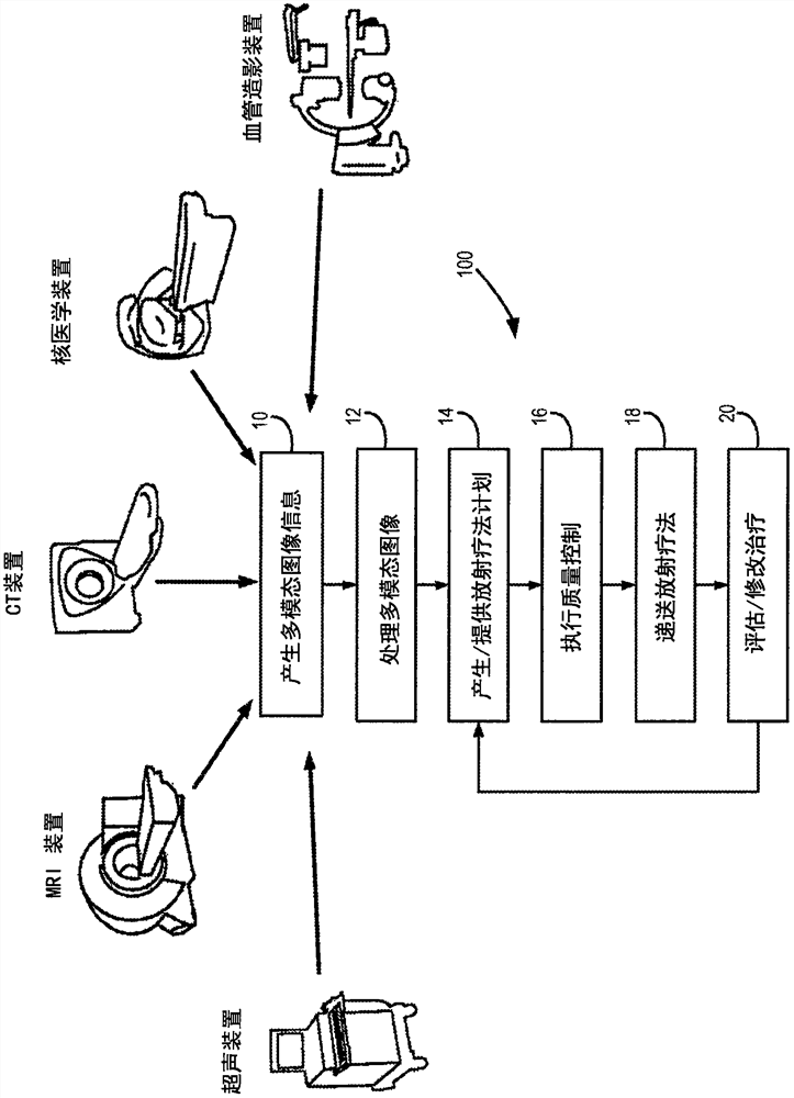 Adaptive Replanning Based on Multimodal Imaging