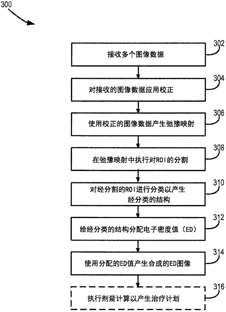 Adaptive Replanning Based on Multimodal Imaging