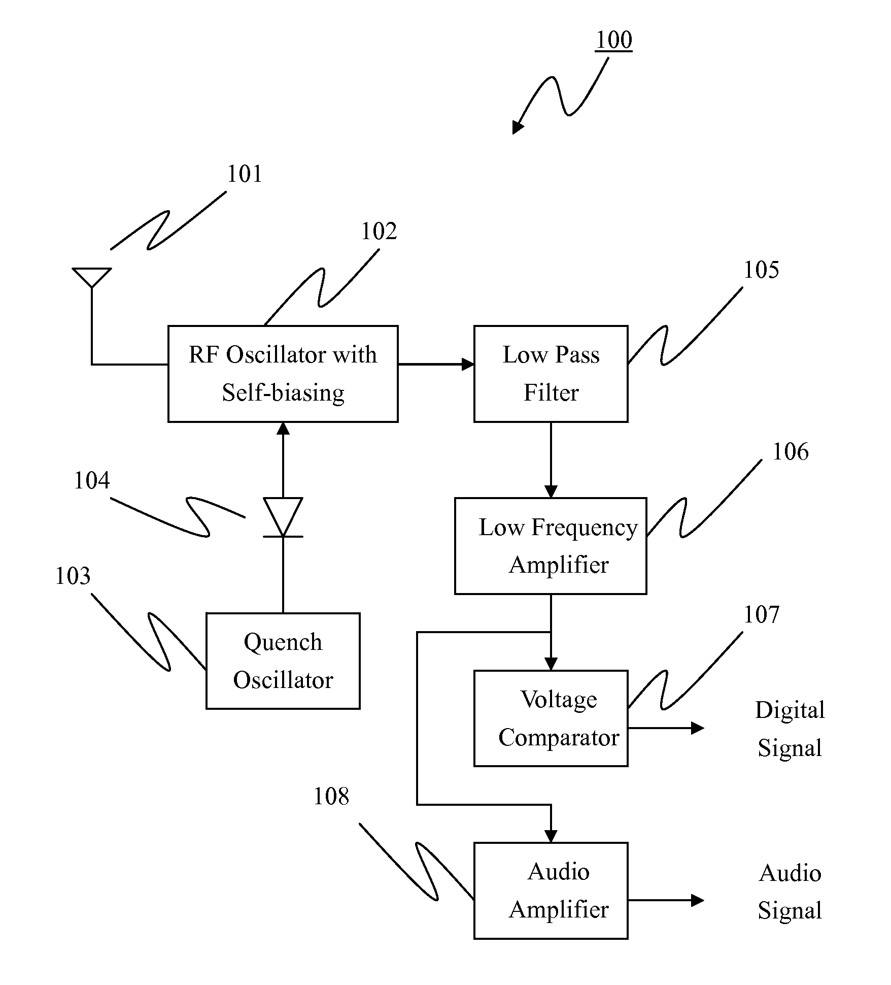 Superregenerative system