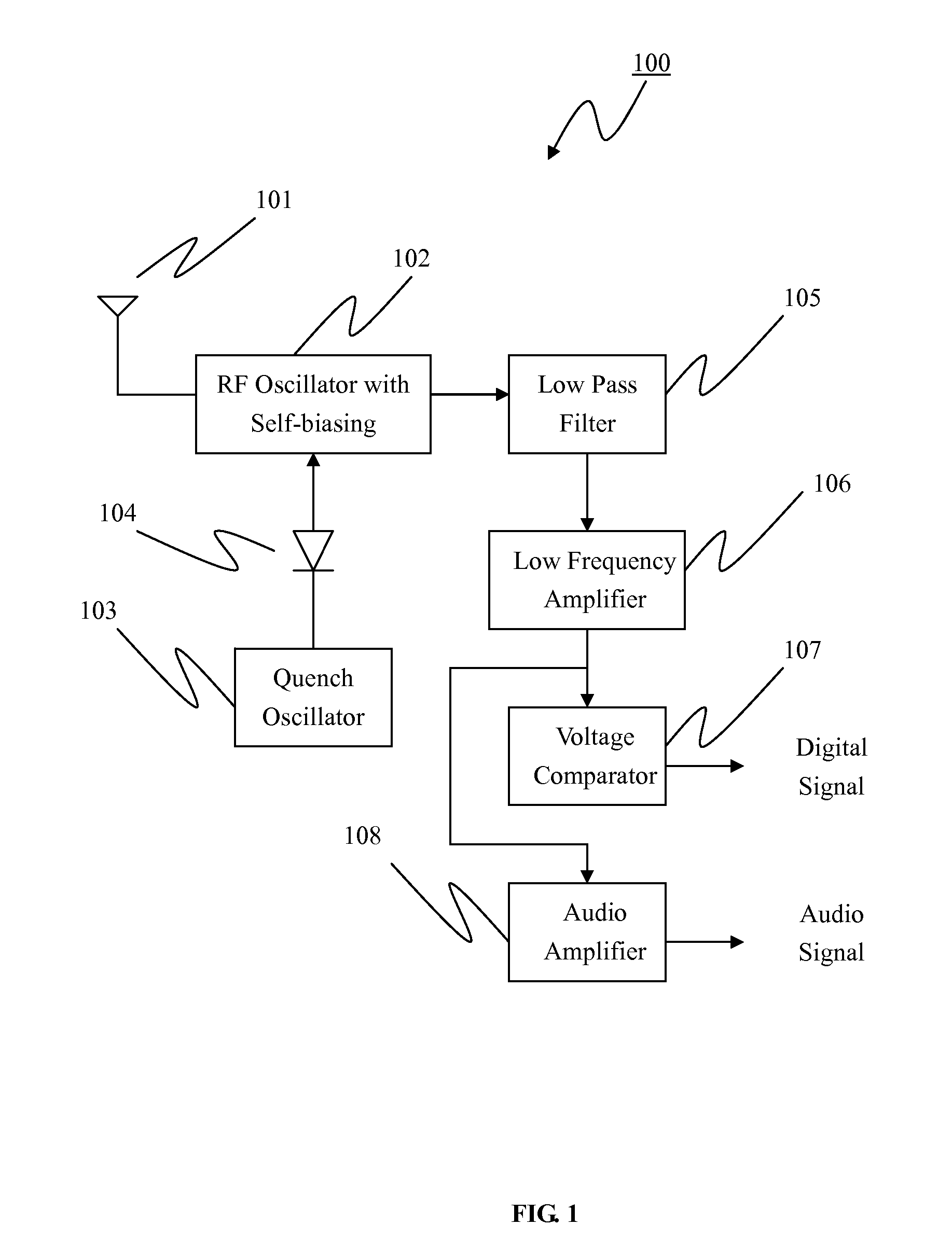 Superregenerative system