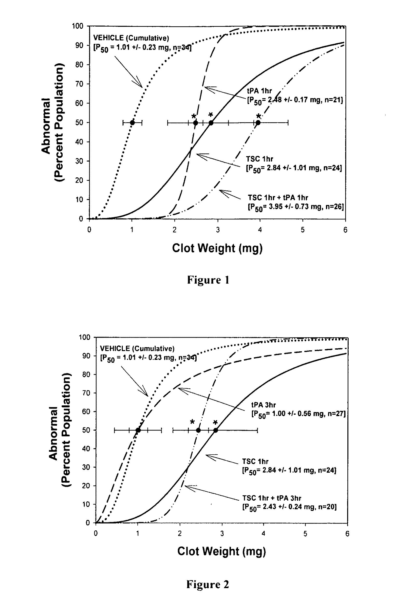 Diffusion enhancing compounds and their use alone or with thrombolytics